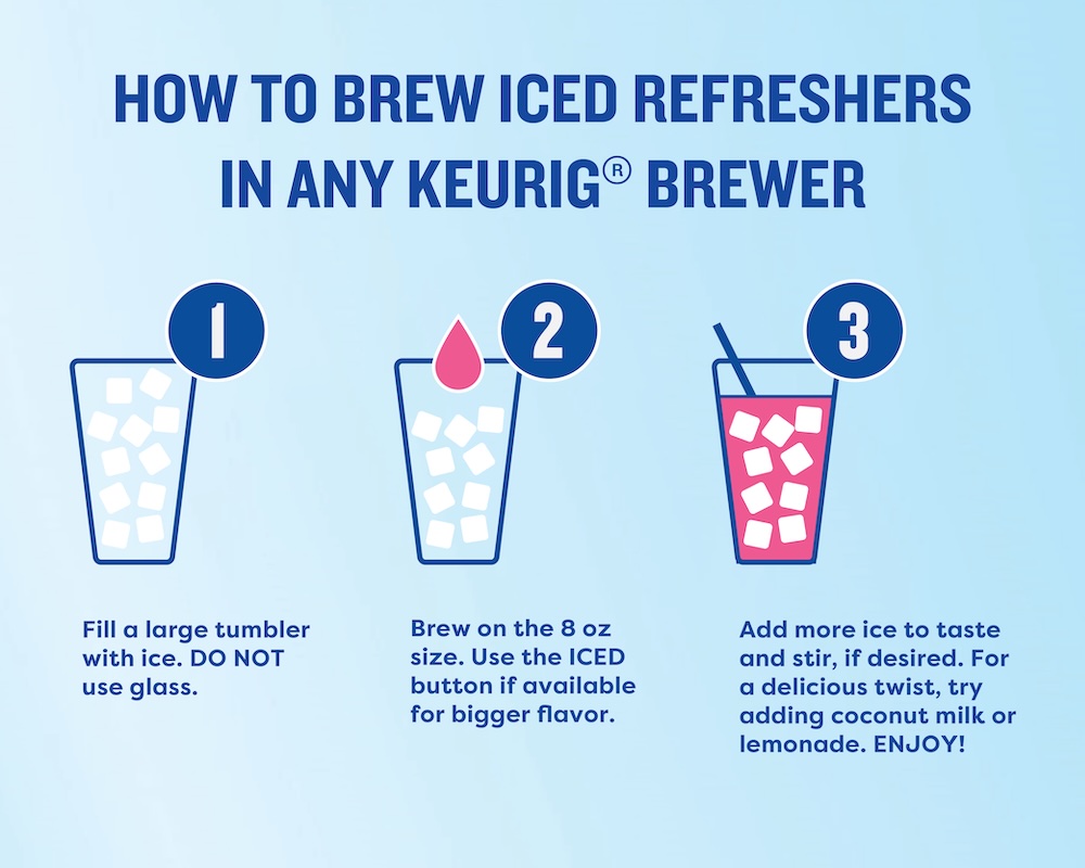 Step-by-step guide titled 'How to Brew Iced Refreshers in Any Keurig Brewer.